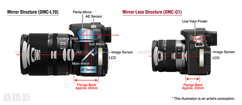 松下 Panasonic Lumix DMC-G1